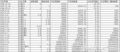 什么方式可以使股票价格成为负数