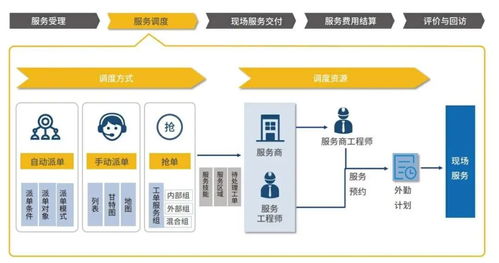  富邦科技参观流程详解,富邦科技股份有限公司参观流程详解 天富平台