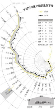 尘埃远未落定,数列2018 数据新闻 