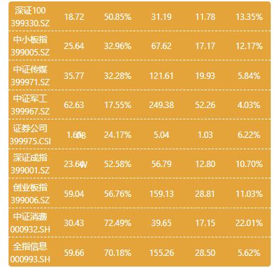 想买基金定投 现在买偏股型的好还是指数基金好呢