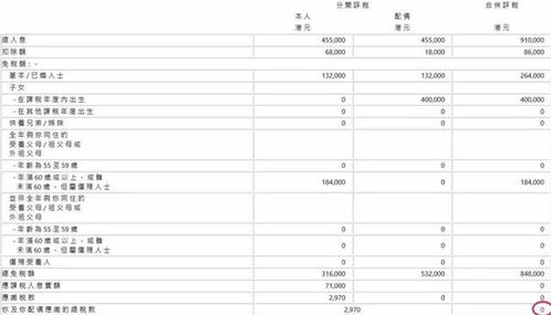 香港个人入息免税额是多少(香港薪俸税税率表2023)