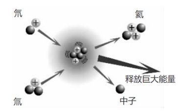 刘本良研究冷核聚变是真事吗(冷核聚变刘博士)