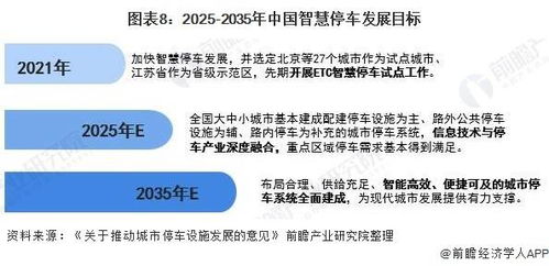 停车政策(深圳市ppp智能停车场政策)