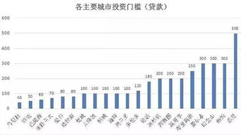 投资200百万赚了50万，我的股份45万能分多少钱