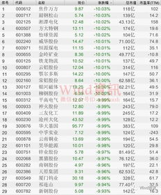 以每股8.5元从二级市场购入x公司的股票,期末每股价格为10元如何做会计分录