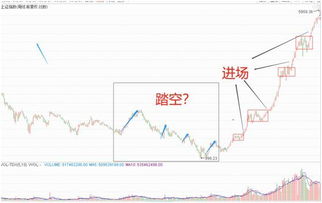 sol币下一个牛市价格预测最新走势,5817索尔等于多少人民币 sol币下一个牛市价格预测最新走势,5817索尔等于多少人民币 生态