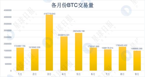 比特币交易量数据图,比特币行情走势图是怎样的？ 比特币交易量数据图,比特币行情走势图是怎样的？ 融资