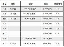 海口买房得不吃不喝15年 网友笑侃比谁活得久 