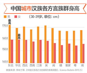 170对应的尺码是多少