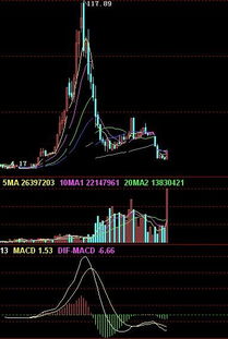 股票减仓盈亏不变，只是剩余的股票价位变了，从盈亏的意义上讲不全部卖出不是就没意义了吗？