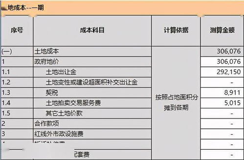 找了很久的金地集团项目投资测算表,共25张表等你来收藏