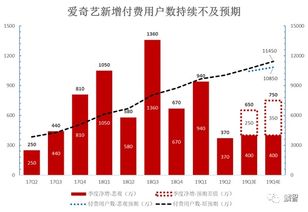 经营性亏损额