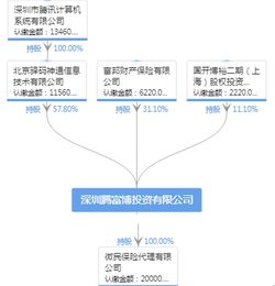 富邦财产保险有限公司联系方式是什么级别,富邦财产保险有限公司联系方式详解