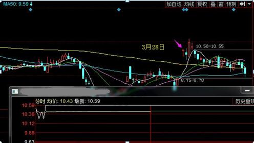 股票收盘涨停为什么