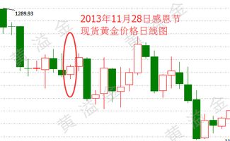 伦敦金是不是和纸黄金一样，没有庄家，价格走势完全靠市场调节？