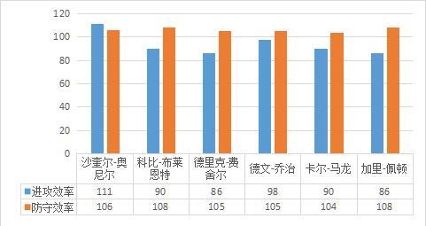 04年湖人输给活塞是因为科比打得烂吗 全面分析告诉你事情真相