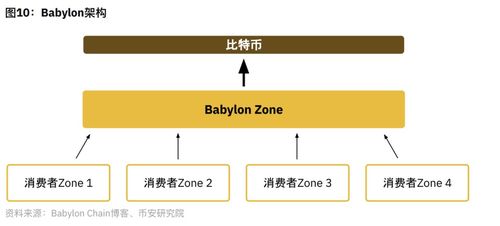 IOTX币如何质押,eos可以抵押的吗 IOTX币如何质押,eos可以抵押的吗 专题