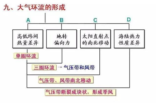 干货 高中地理必修一复习基本策略 重点知识详细归纳