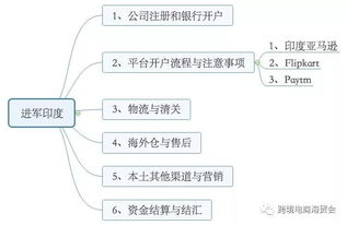 销售物流的组织内容都包括哪些,什么是销售物流