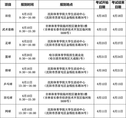 大连体育单招2022录取名单,辽宁师范大学体育单招录取名单