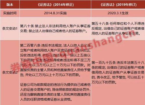 网上交易的股票帐户是否可以变更姓名，并且没有直接的亲属关系