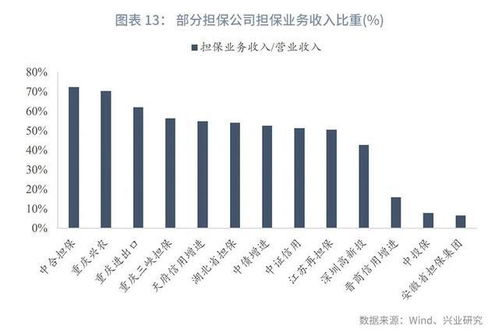 如何掌控债卷投资？