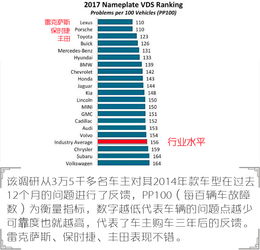 日系 德系质量谁更好 中外消费者答案不尽相同