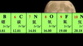 化学史 传说中的四元素到底是什么