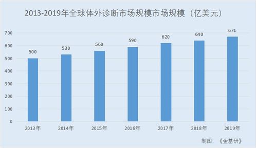 未来几年发展绿色生态无公害养殖市场潜力怎样？同行。懂行的请进