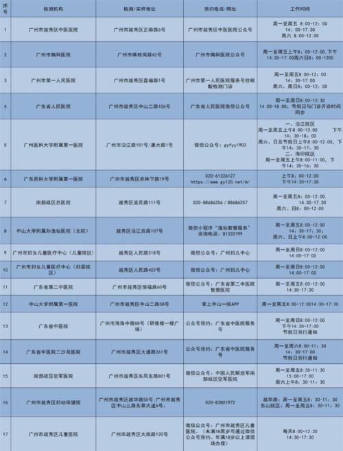 中高风险地区来 返 越秀人员必须测核酸,最全指引看这里