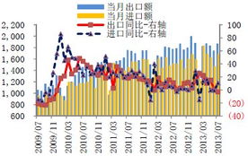 什么叫固定收益类证券投资