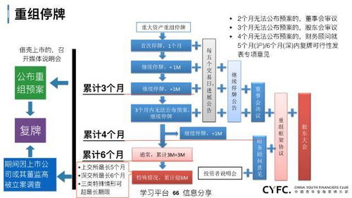 上市公司资本运作全解析,超详细 