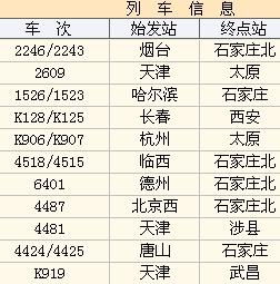 晋州到石家庄的火车,石家庄南站到晋州火车站时刻表-第2张图片