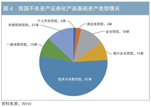 不良资产证券化与不良资产收益权转让的比较分析