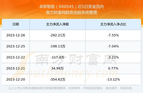 600545这支股票怎么样