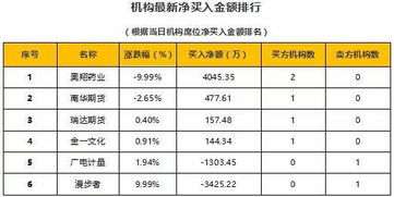 三一的最低单股起价是多少？最低要买多少股？