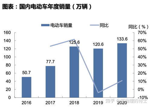 宁德时代股票有长期投资价值吗