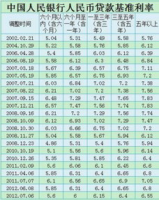 10万存银行1年利息多少 最新银行利率,都来看看