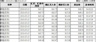 1t等于多少人民币,1t等于多少亿 1t等于多少人民币,1t等于多少亿 应用