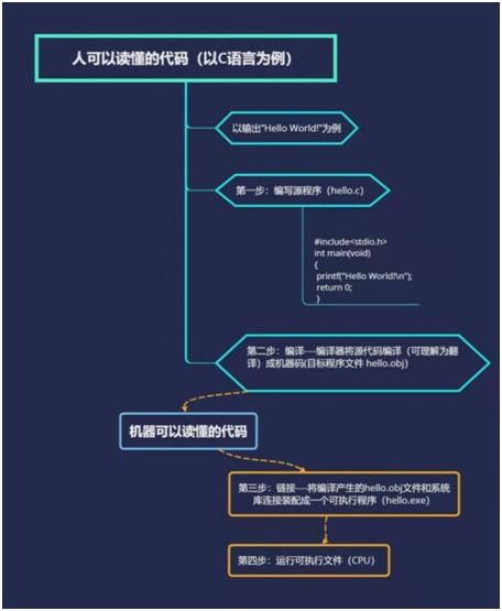 c语言学什么,C语言：掌握未来的编程语言，开启你的科技之旅