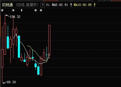  欧陆通股票最新消息瑞和科技股份,瑞和科技股份动态解析 天富资讯