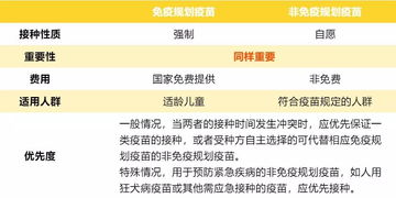 顺德家长,广东省首发非免疫规划疫苗接种方案,这些疫苗该怎么打