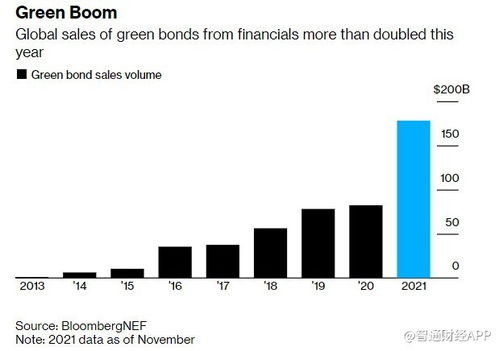 关于今年全球金融