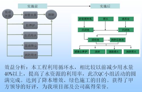 如何提升水群效率？