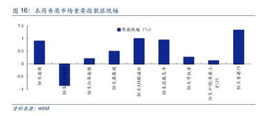 安信证券 创业板在什么地方设置