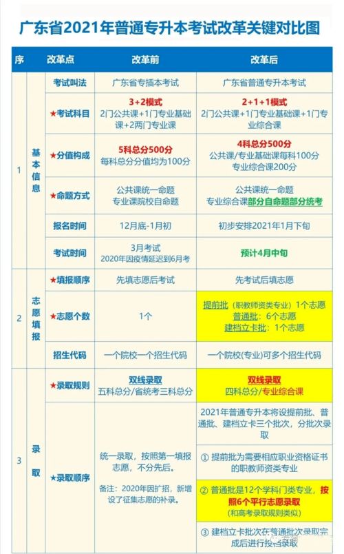 国家明确了 职业本科与普通本科学位证书具有同样效力