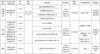 国家药监局 23批次药品不符合规定,召回整改