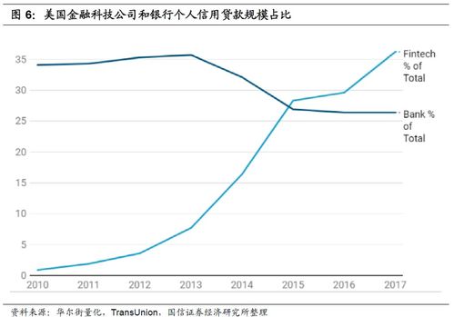 数字货币和基金，股票有什么区别？