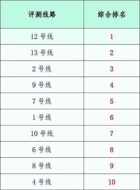 中国十大高铁站排行榜,中国十大高铁站是哪些