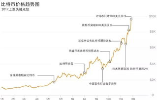 数字黄金比特币行情走势,Iroducio: Udersadig Digial Gold ad Bicoi